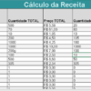 Curso de confeitaria e panificação